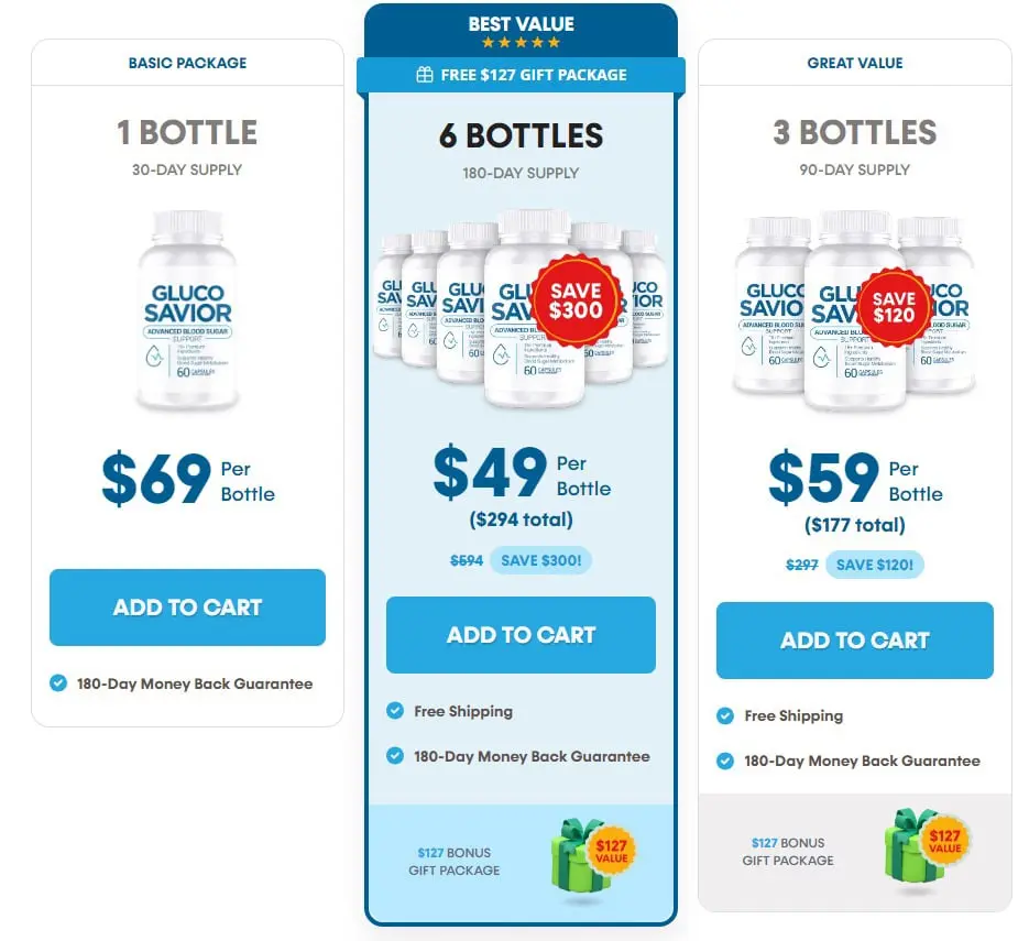 GlucoSavior Price Table